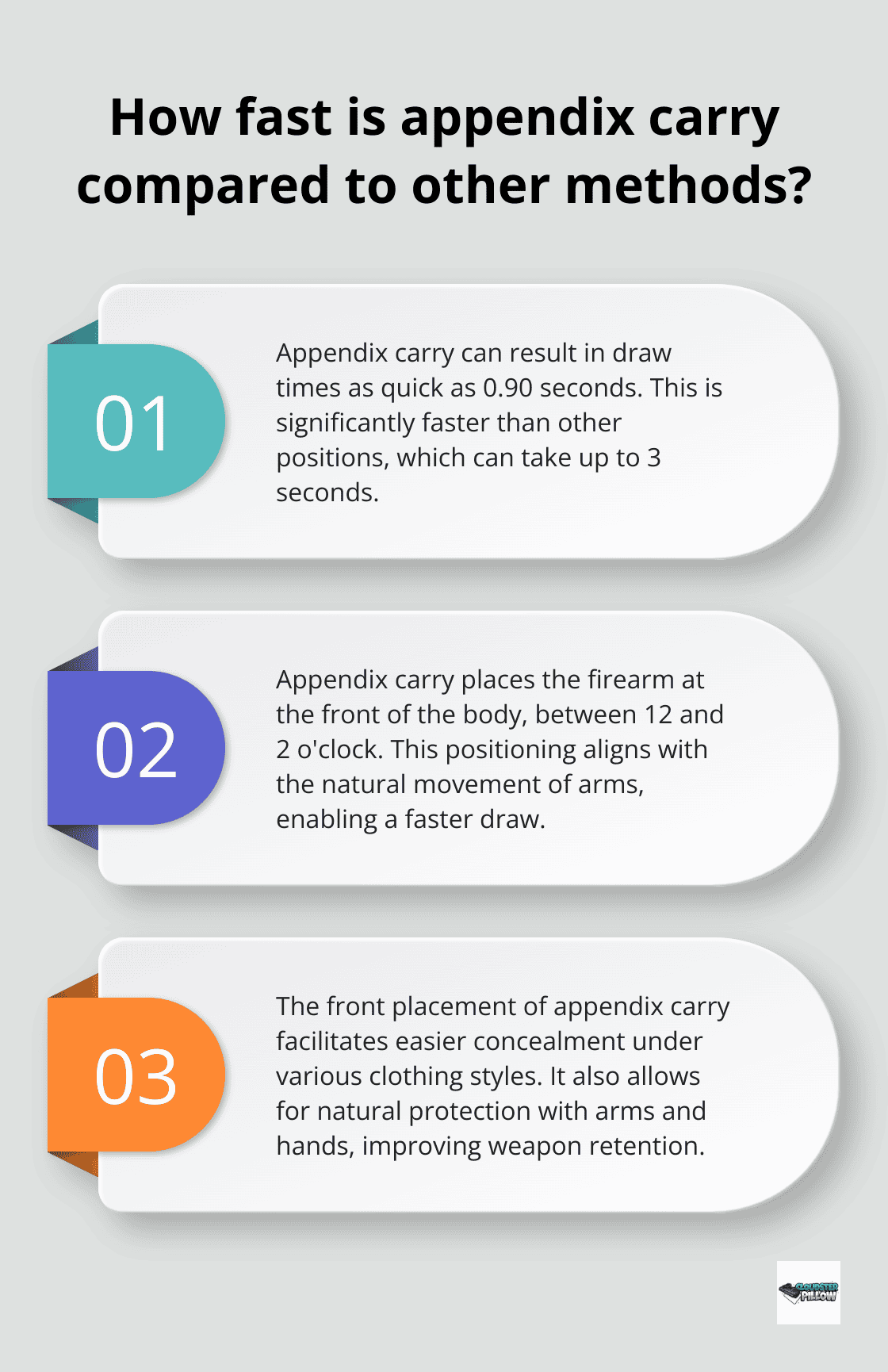 Infographic: How fast is appendix carry compared to other methods?
