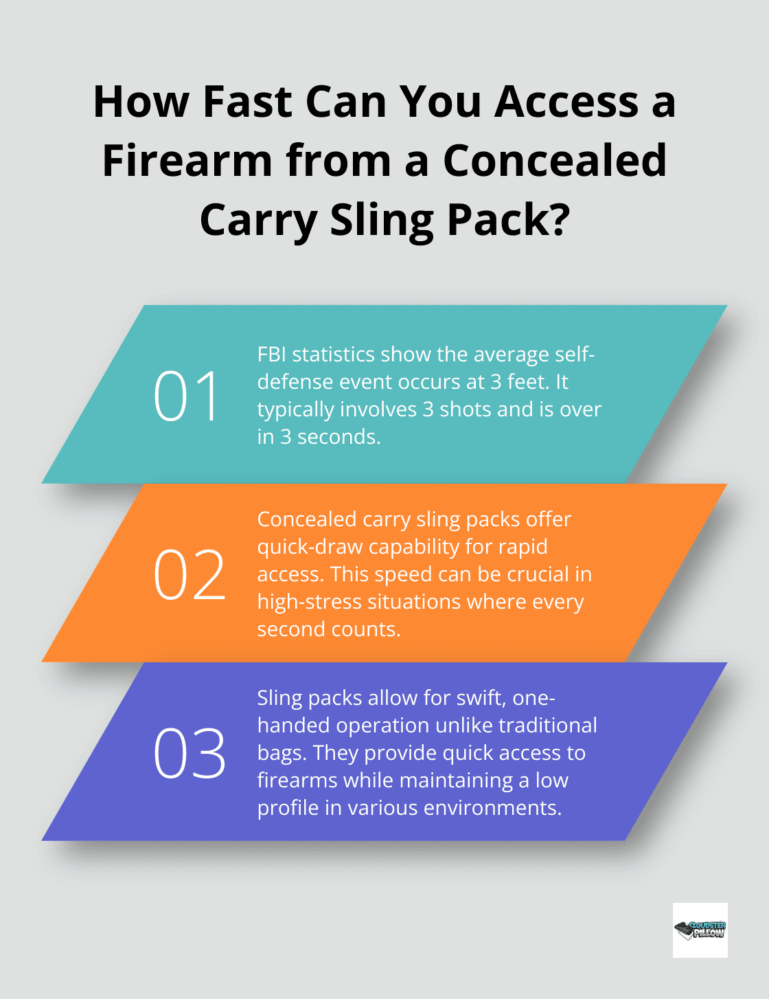 Infographic: How Fast Can You Access a Firearm from a Concealed Carry Sling Pack?