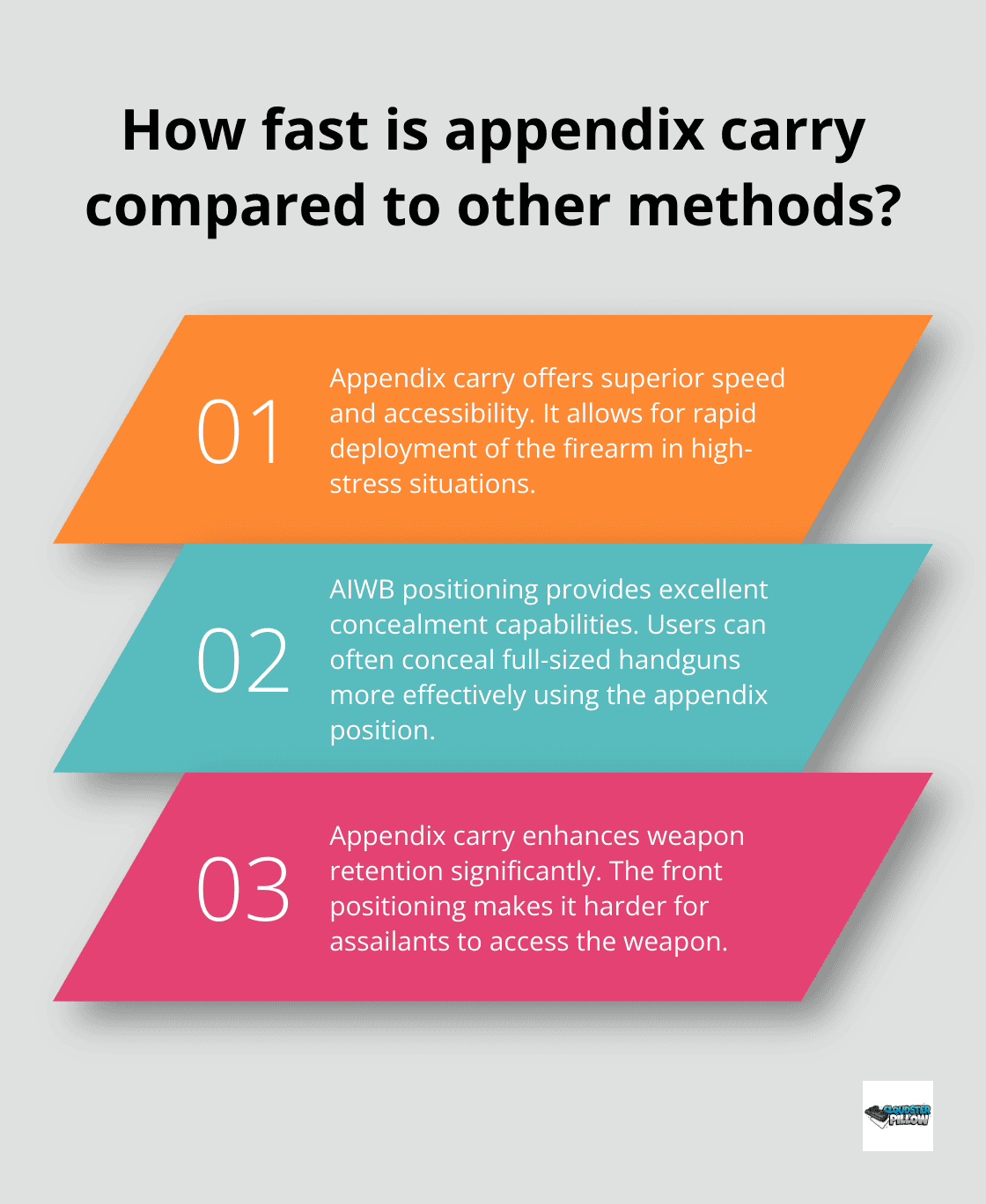Infographic: How fast is appendix carry compared to other methods?