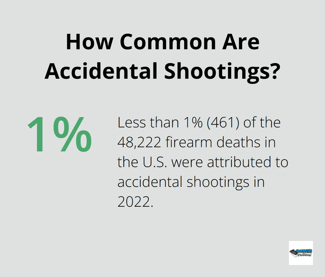 Infographic: How Common Are Accidental Shootings?